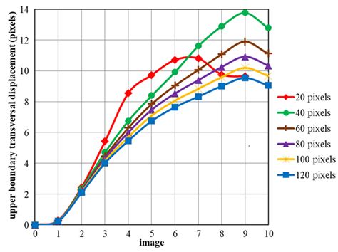 energy-based biaxial test compression|Exploratory Tests on a Biaxial Compression Hopkinson Bar Set .